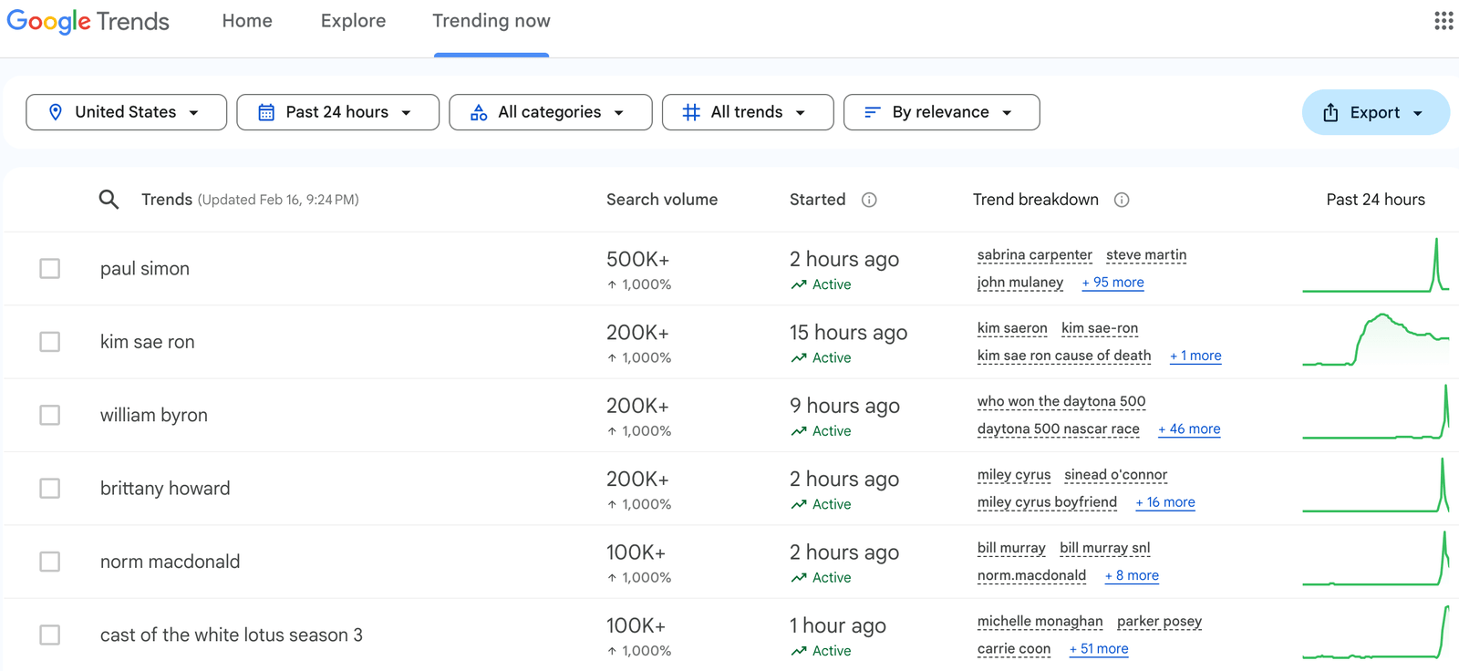 google trends search results